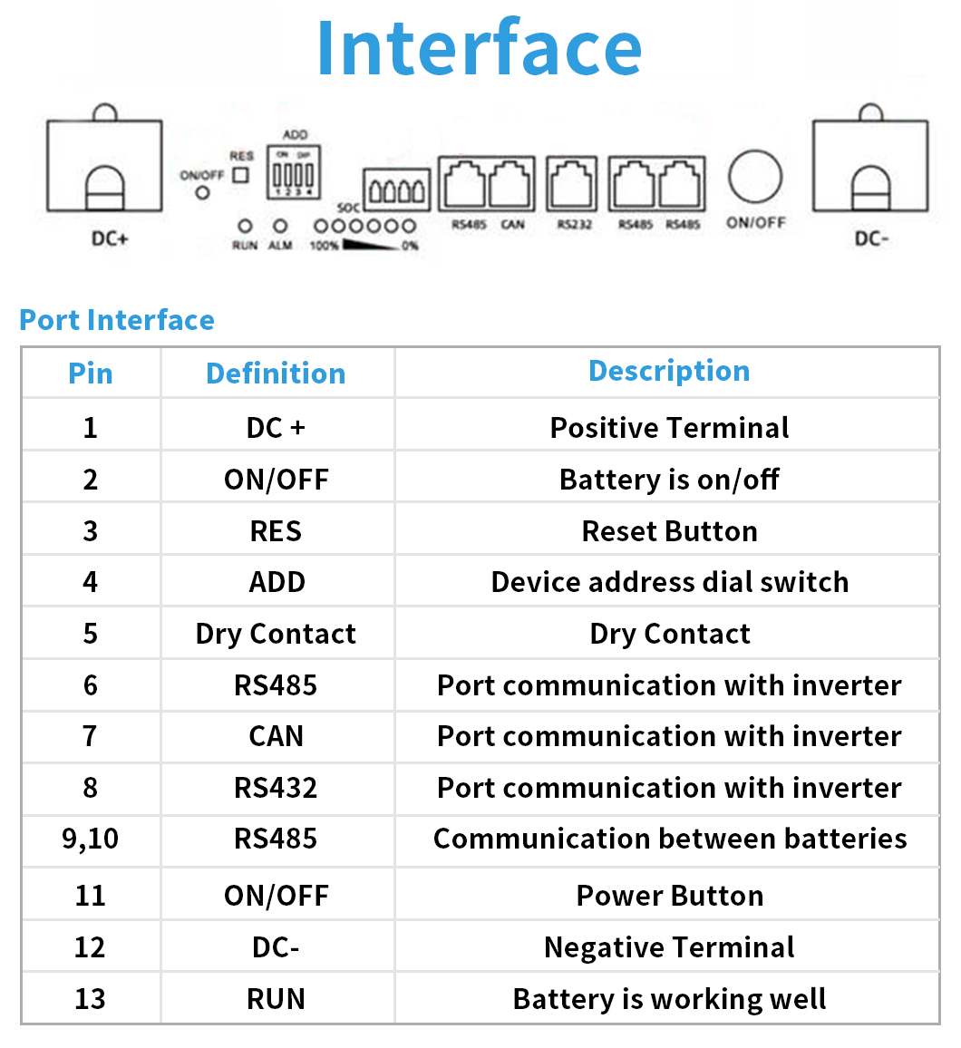 7kWh home wall battery
